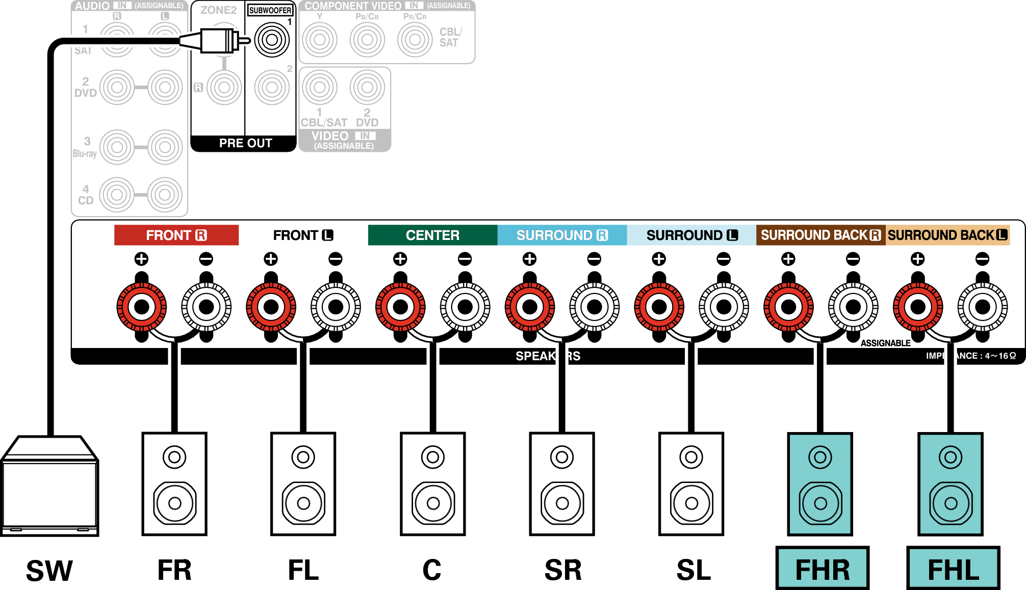 Conne SP 7.1 FH AVRX2100WE2